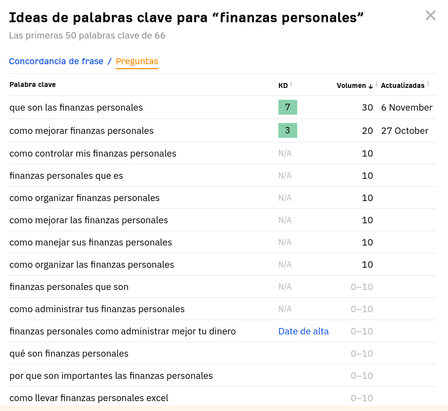 buscador gratuito de Ahrefs