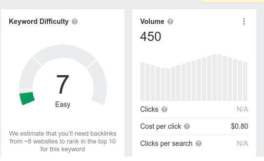 nivel de dificultad de palabras clave en Ahrefs