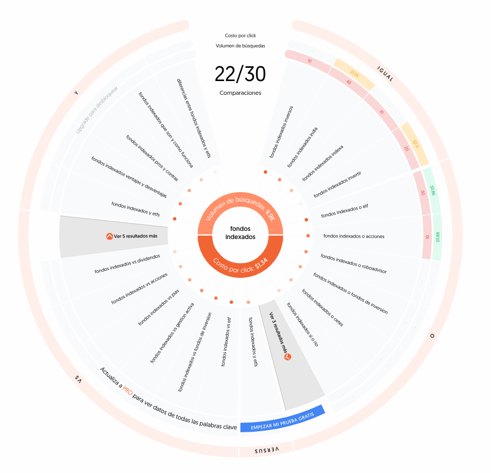 Comparaciones en Anser the Public