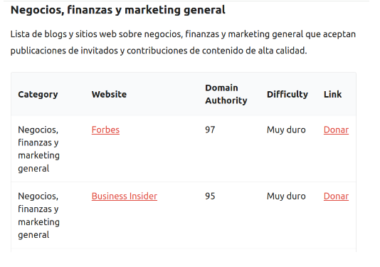 ejemplo listado webs que aceptan guest post